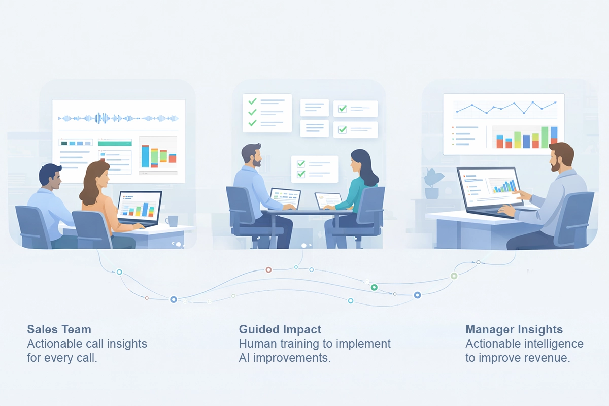 Operations team collaborating on call workflows